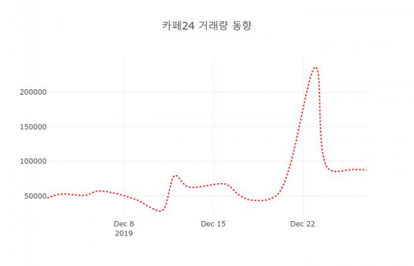 ▲카페24 지난 열흘간 시세