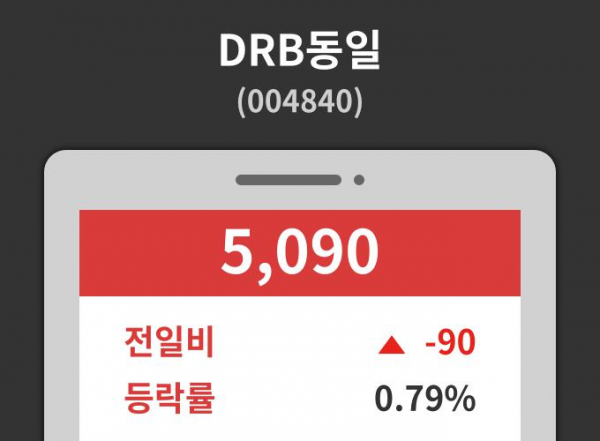 ▲생활주가정보 DRB동일 주가