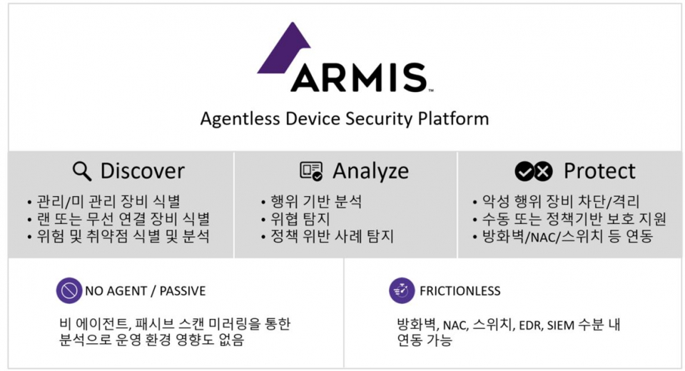 ARMIS 주요 기능