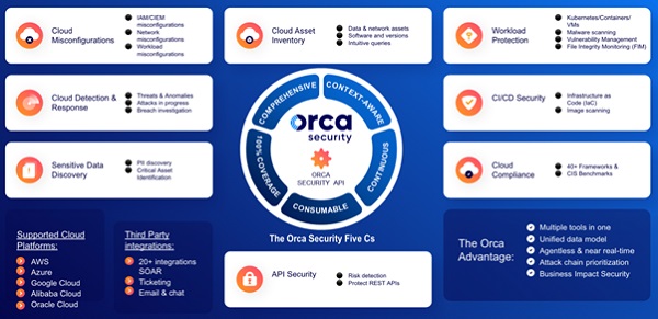 오르카 시큐리티(Orca Security)의 포괄적인 클라우드 네이티브 보안 플랫폼