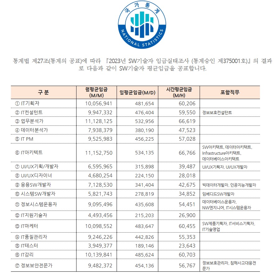 한국소프트웨어산업협회 자료