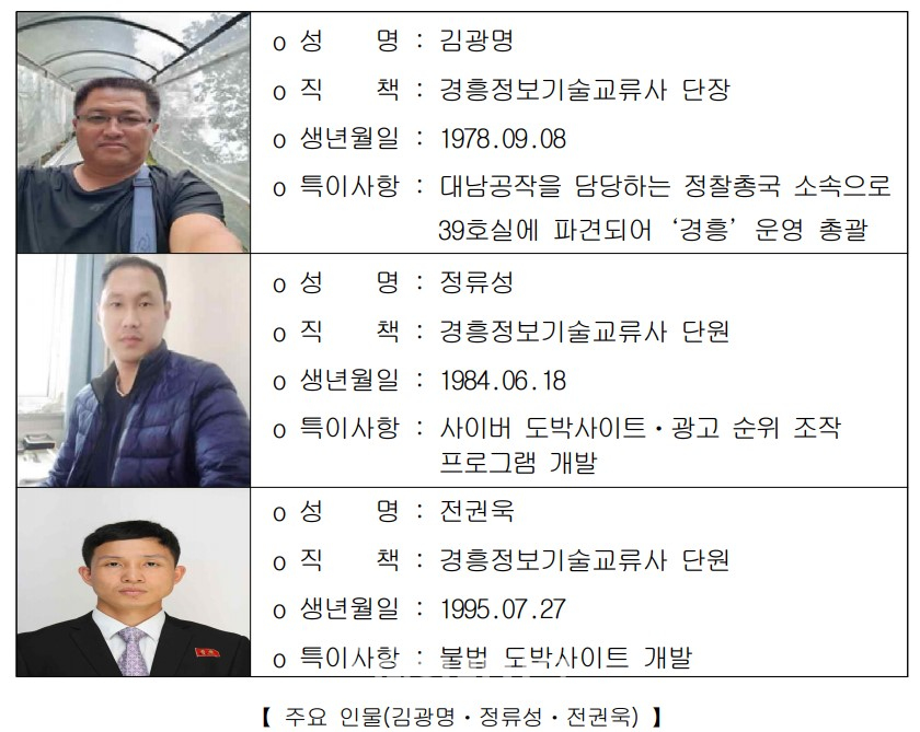 北 ‘경흥정보기술교류사’ 주요 조직원 신상 (국정원 제공)