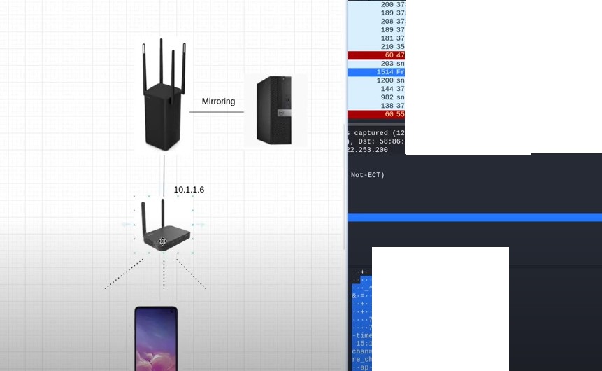 SKB 공유기에서 단말기 및 주변 네트워크 정보가 SKT 서버로 전송되는 시연 화면.