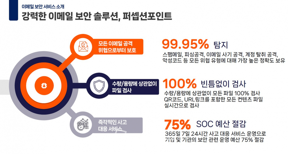 에스에스앤씨 자료 제공