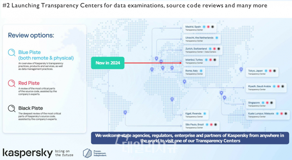 카스퍼스키는 전세계 11개 투명성 센터를 개소하고 운영해 왔으며 이번에 12번째로 서울에 투명성 센터를 개소해 한국 고객들과 만남을 기다리고 있다.