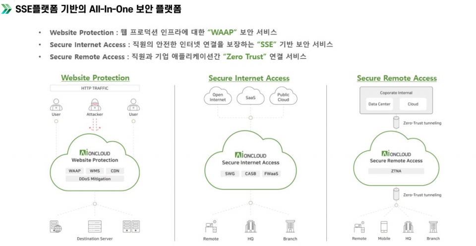 모니터랩 SSE 플랫폼 기반의 올인원 보안 플랫폼