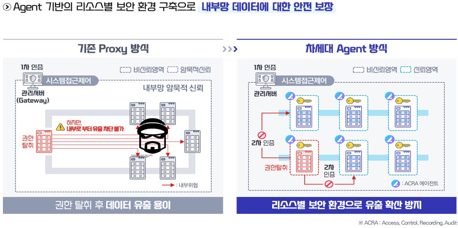 펜타린크, AI 기술 접목한 시스템 접근제어 솔루션 개발에 주력