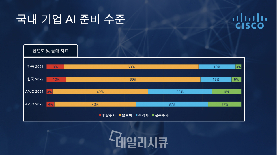 시스코 제공