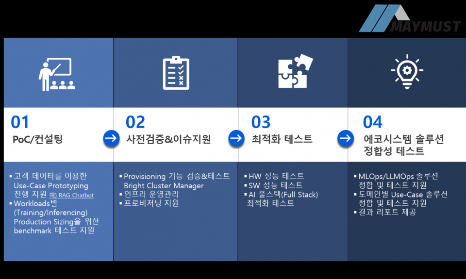 메이머스트, 70억 원 규모 프리IPO 투자 유치… AI 및 클라우드 보안 사업 강화