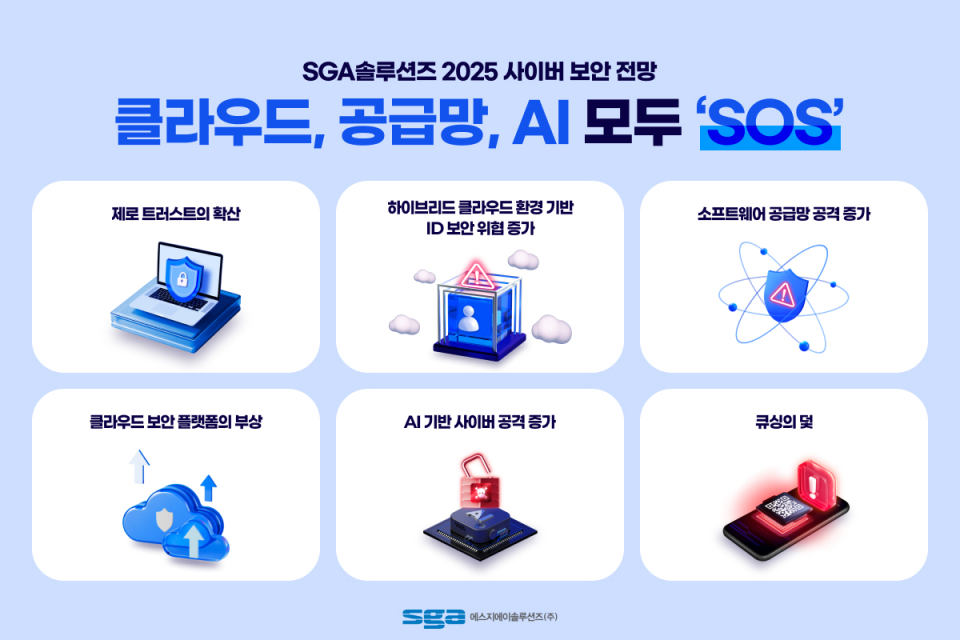 SGA솔루션즈, 2025년 사이버 보안 전망 발표…“AI, 공급망, 클라우드…모두 의심하라”