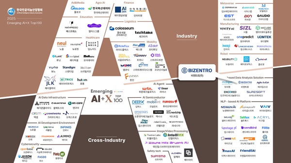 비젠트로, '2025 Emerging AI+X Top 100' 선정