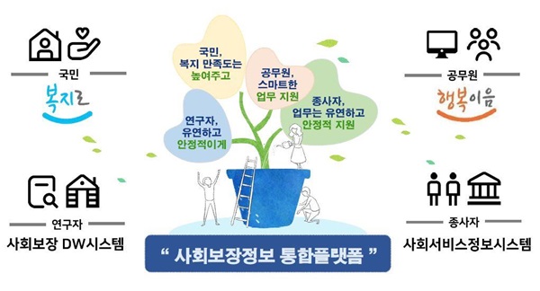 한국사회보장정보원, 2025년 사회보장정보 통합플랫폼 유지관리 사업 설명회 개최