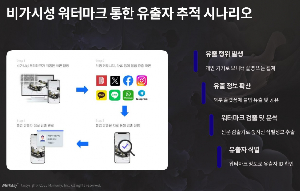 마크애니 “2025년, 내부자 위험 관리 보안(IRM) 전문 기업 원년으로”